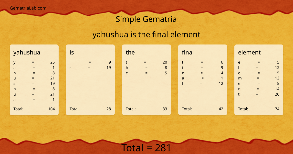 yahushua is the final element in simple Gematria